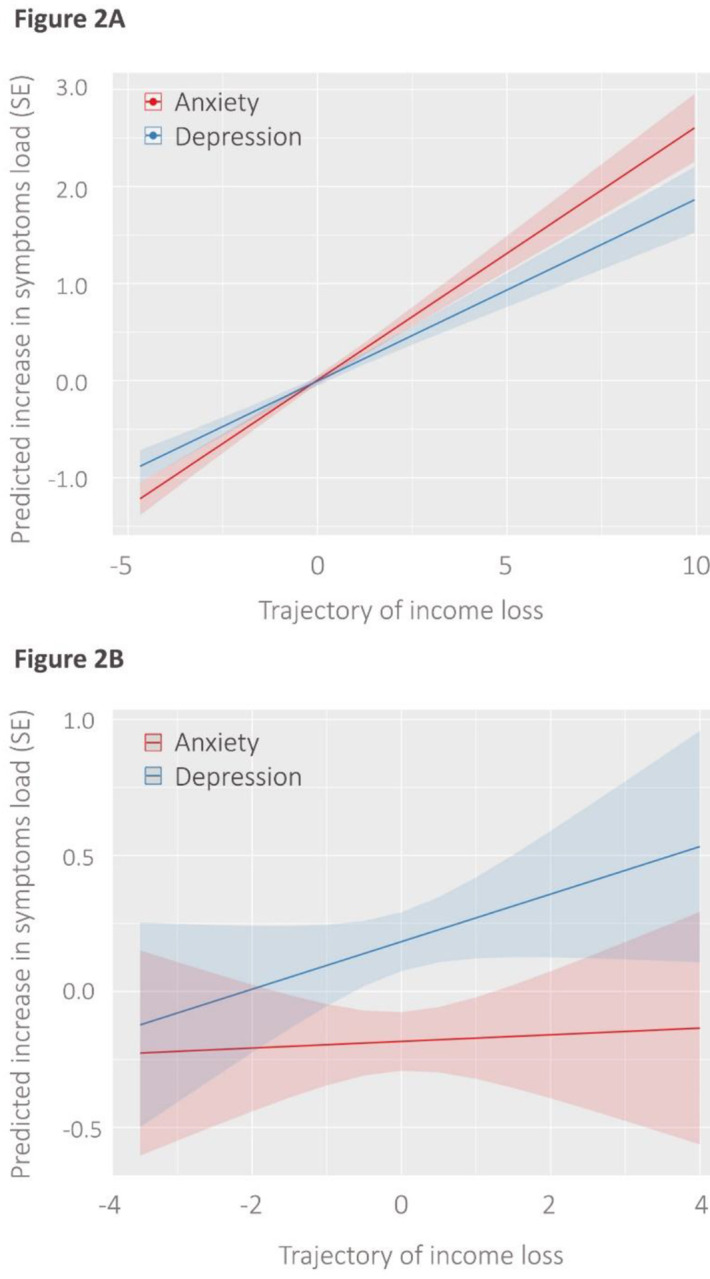 Figure 2-