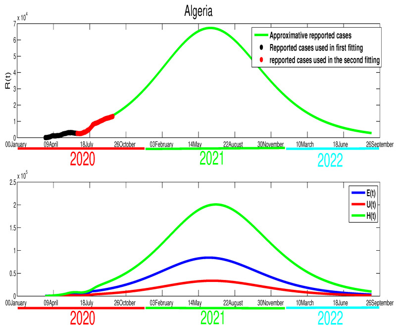 Figure 12