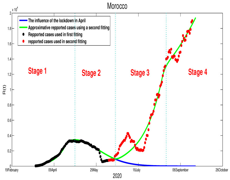 Figure 11