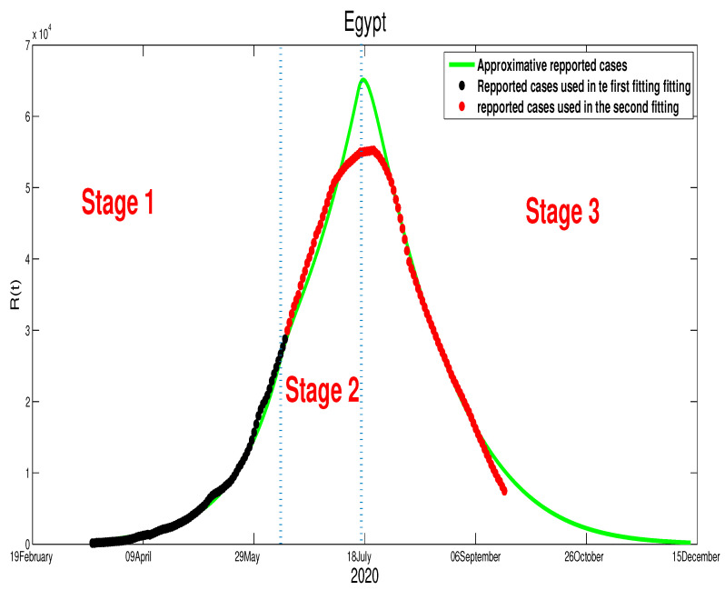 Figure 14