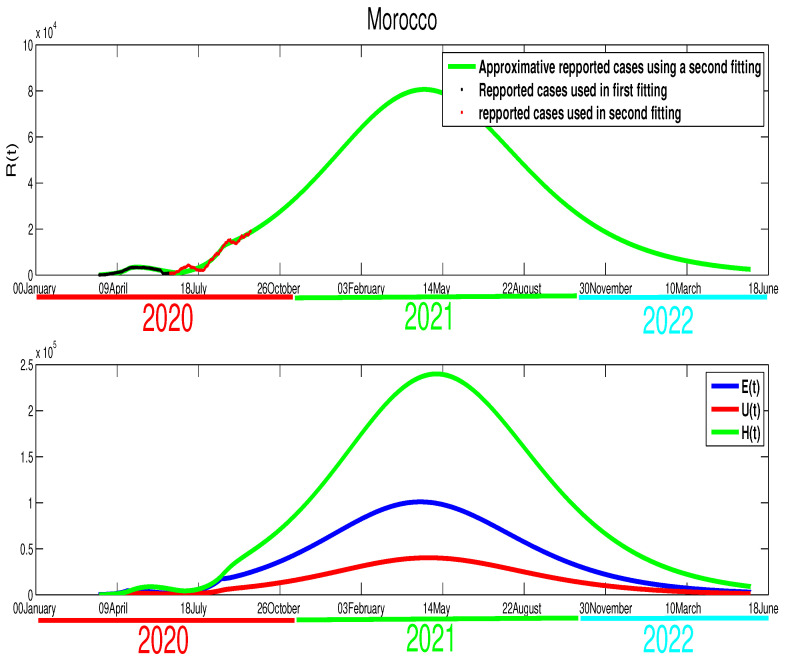 Figure 13