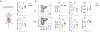 Extended Data Fig. 7