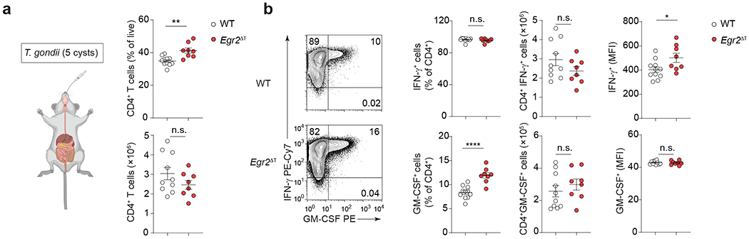 Extended Data Fig. 7