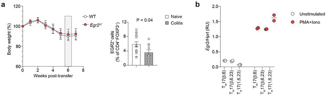 Extended Data Fig. 3