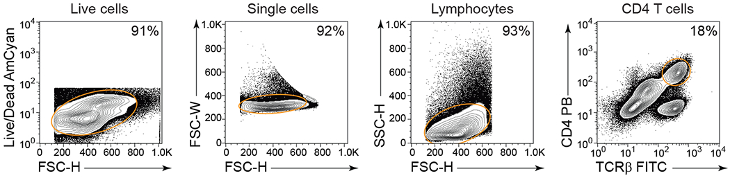 Extended Data Fig. 9