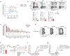 Fig. 7 |