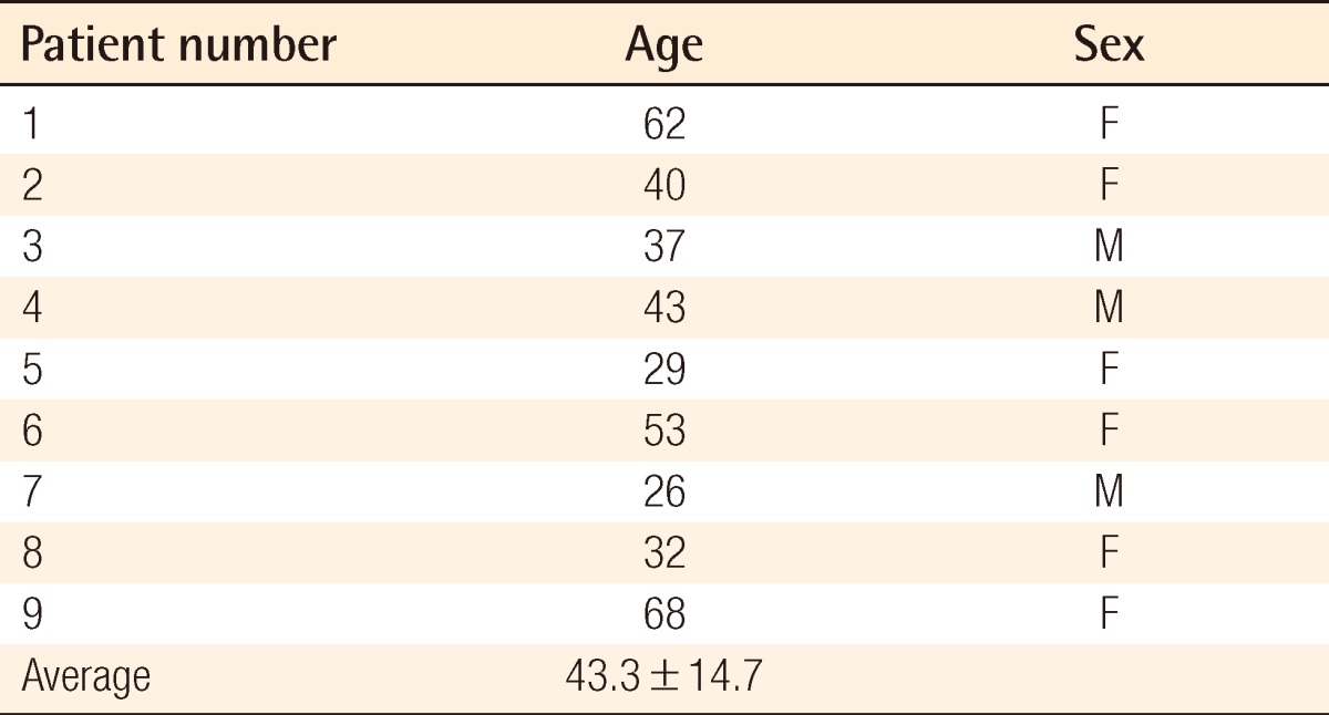 graphic file with name aps-39-534-i001.jpg