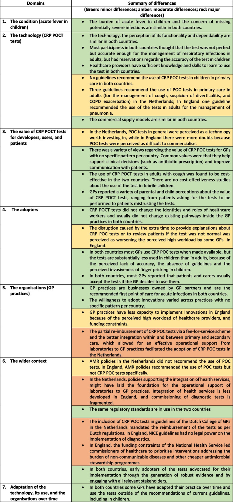 graphic file with name 12913_2023_9065_Tab3_HTML.jpg