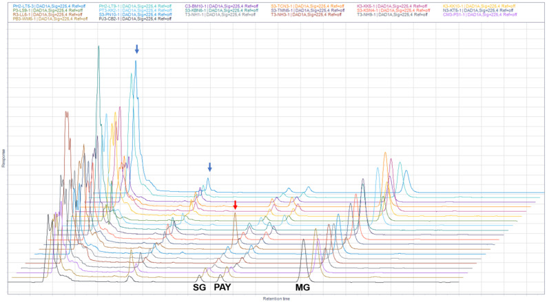 Figure 11