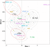Fig. 2