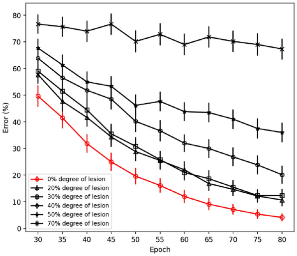 Fig. 10
