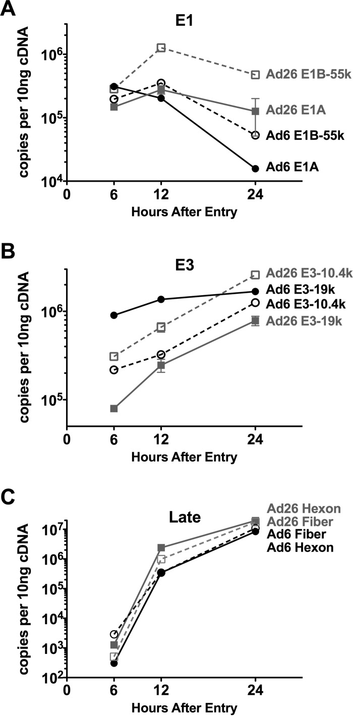 FIG 4