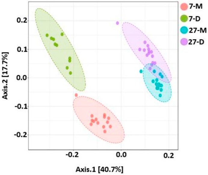 Figure 12