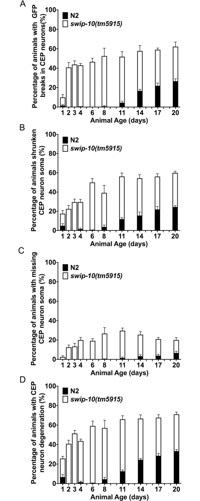 Fig 3