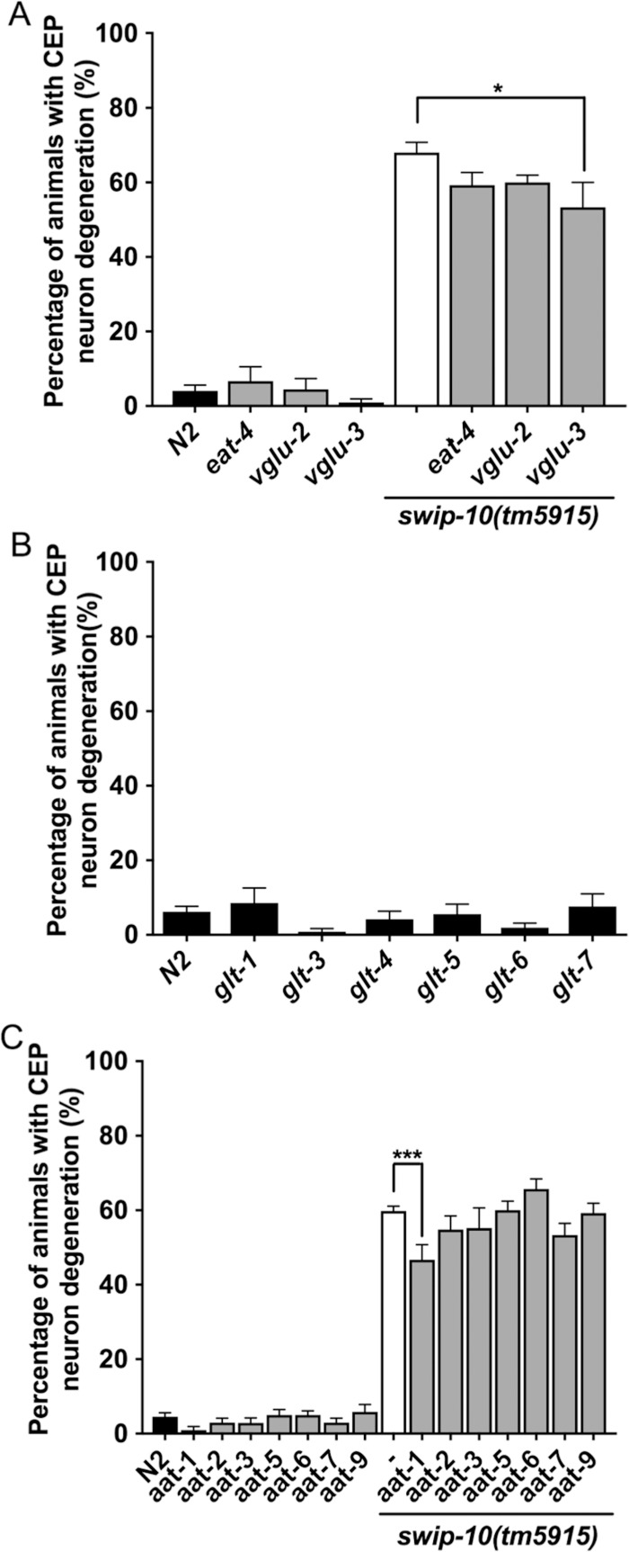 Fig 5