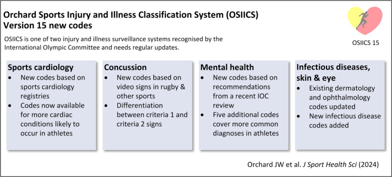 Image, graphical abstract