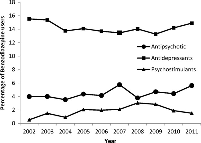 Figure 3