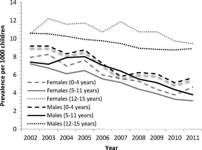 Figure 2