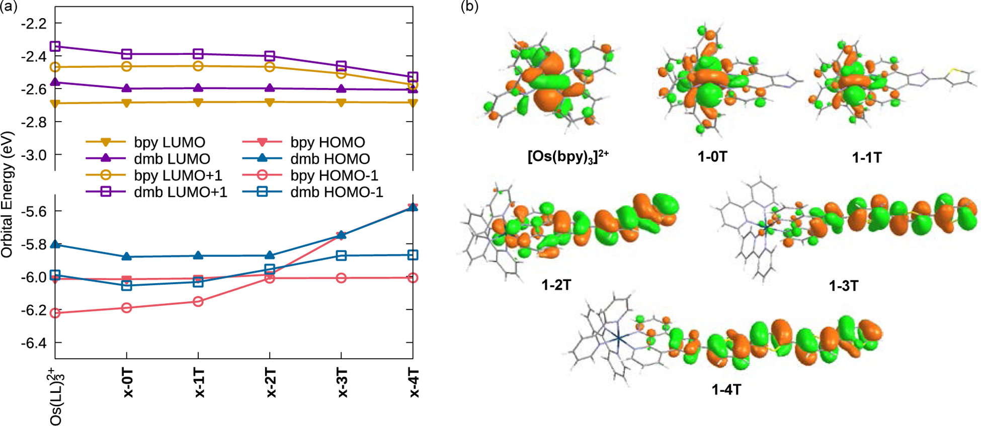 Figure 4: