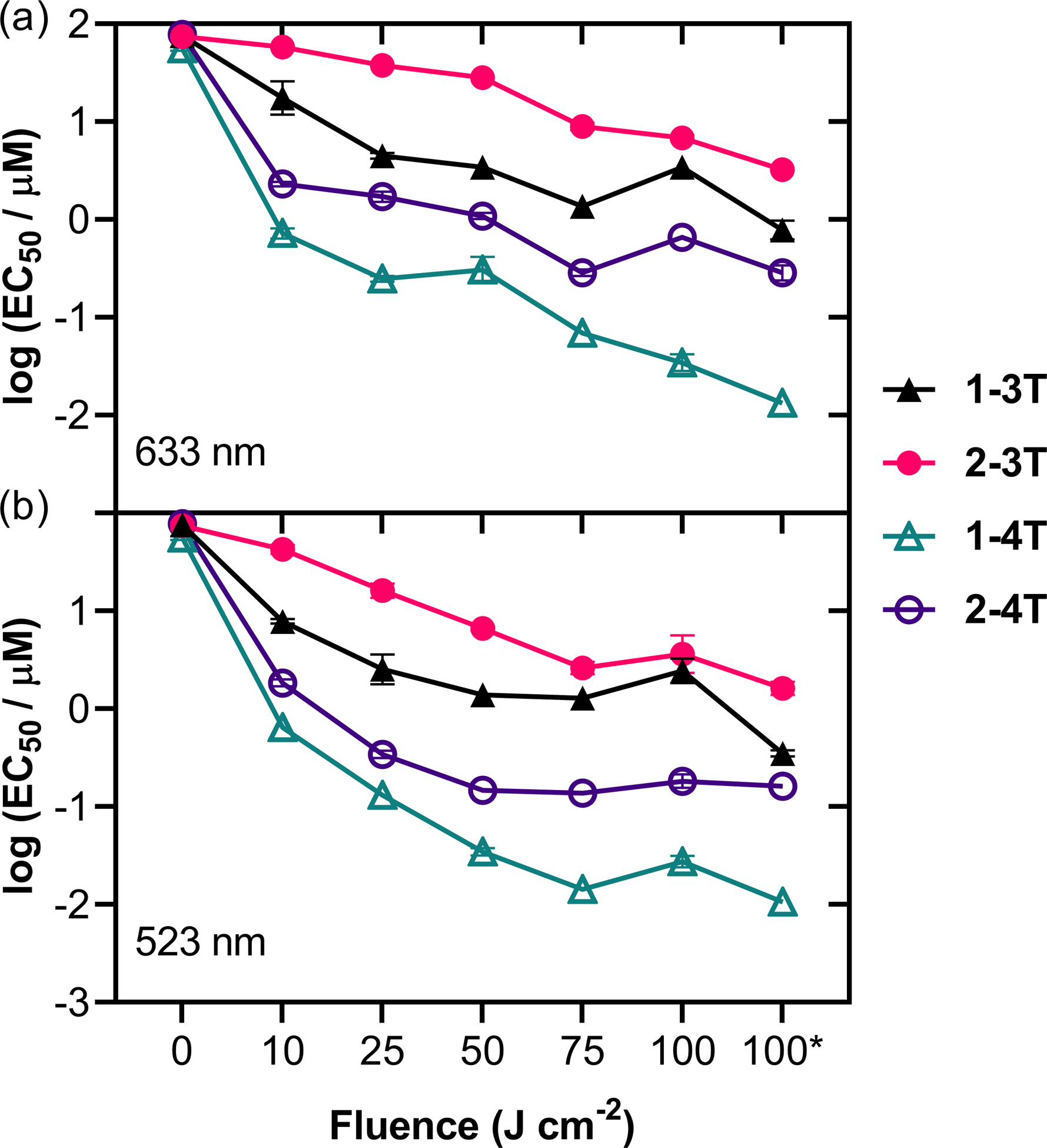 Figure 9: