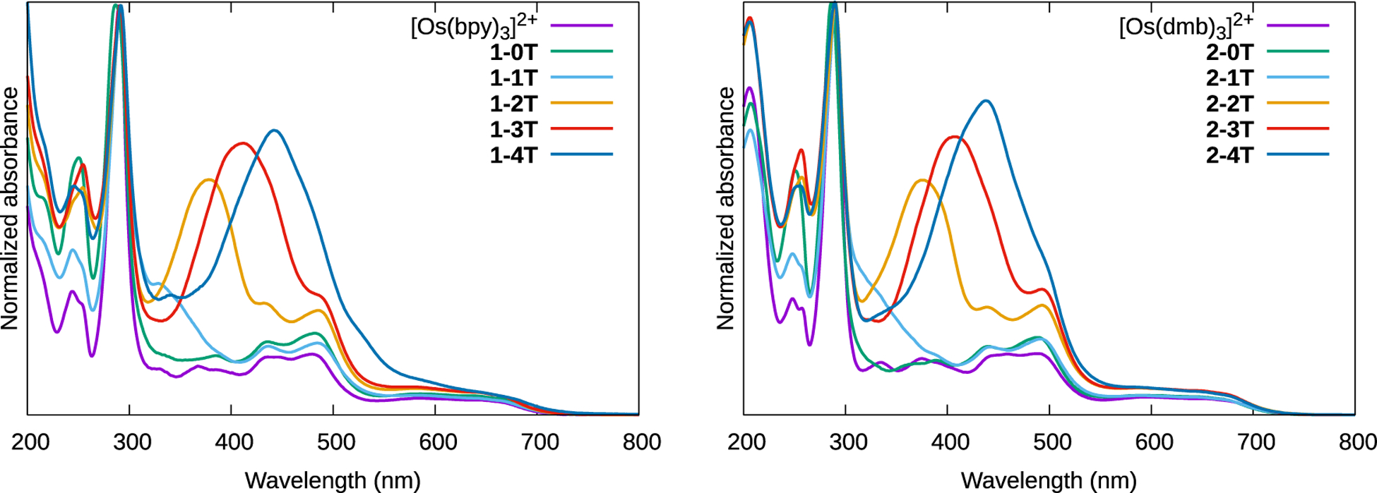 Figure 5: