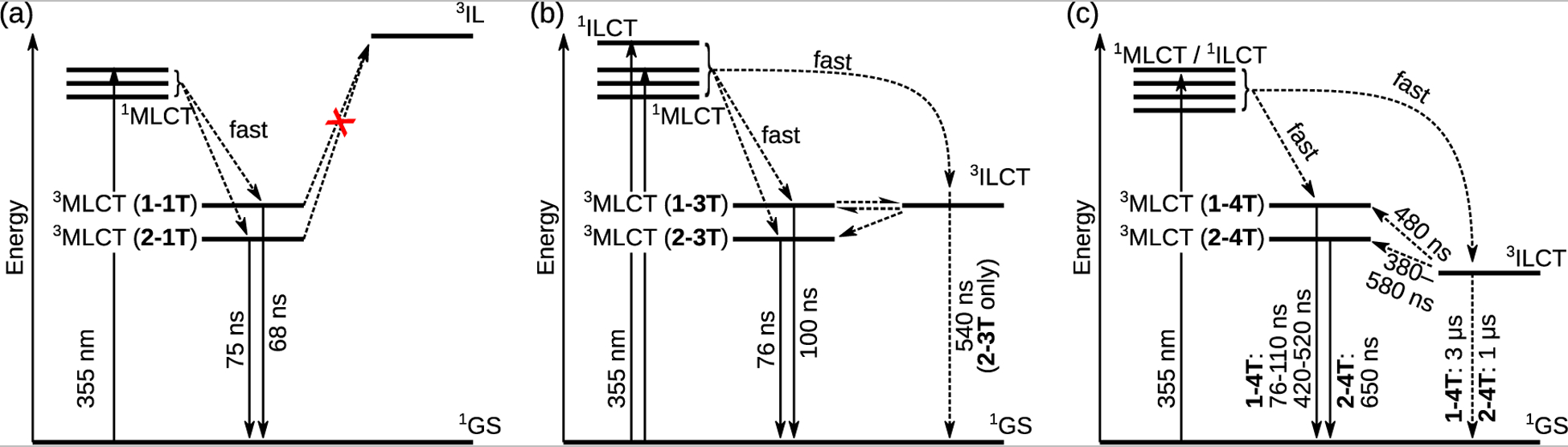 Figure 7: