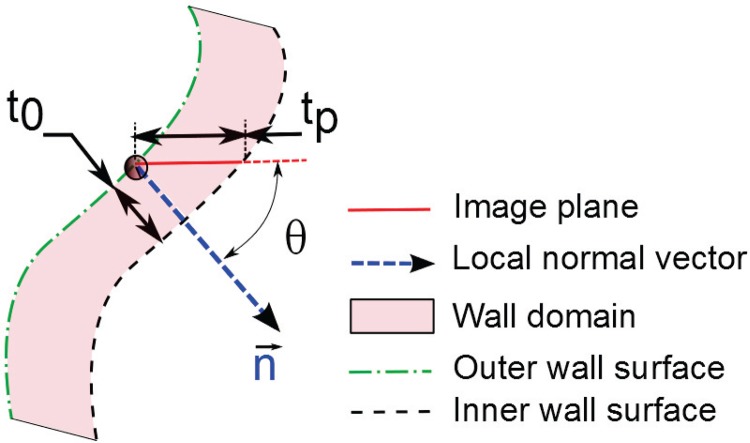 Fig. 3