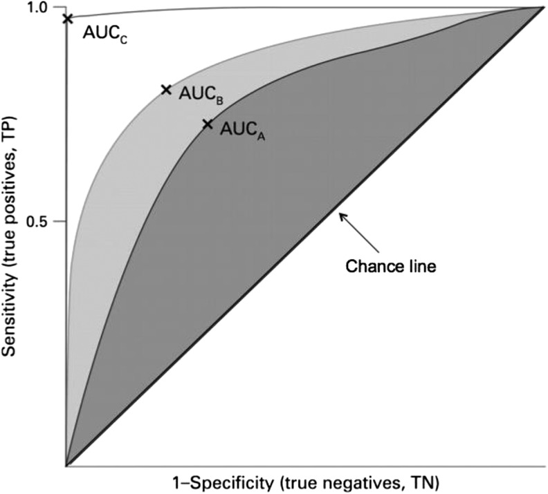 FIGURE 2