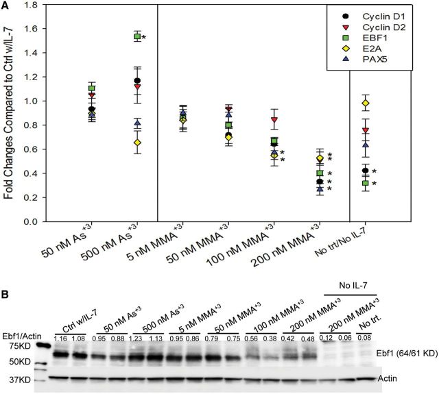 FIG. 7.