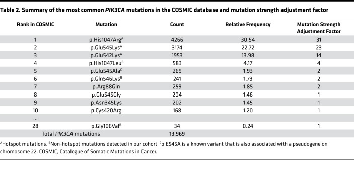 graphic file with name jciinsight-4-129884-g007.jpg