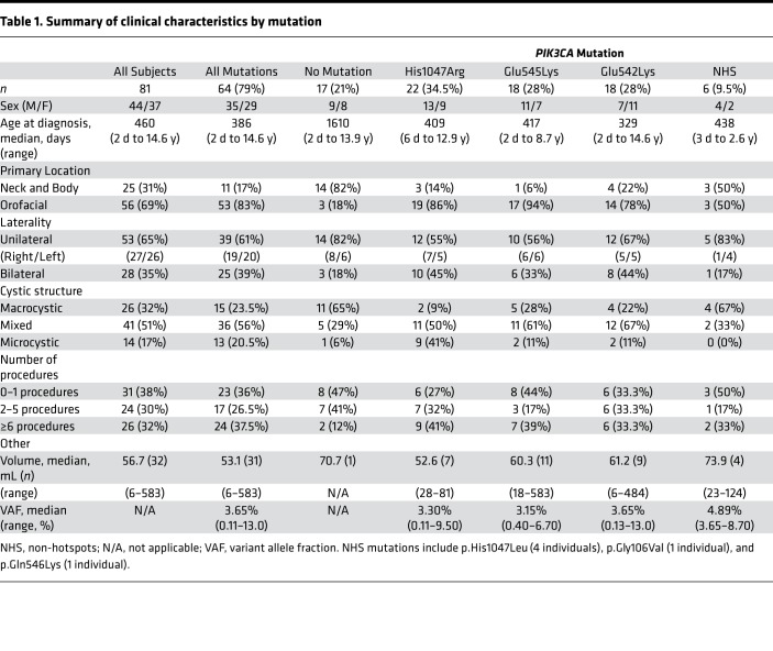 graphic file with name jciinsight-4-129884-g006.jpg