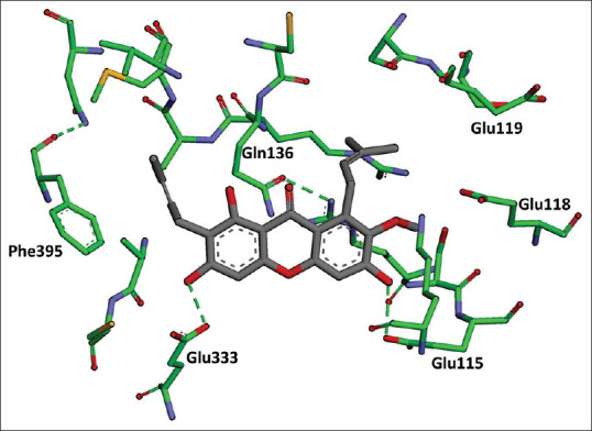 Figure 10