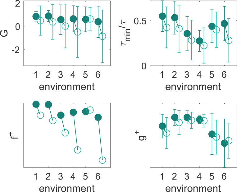 Figure 5—figure supplement 5.