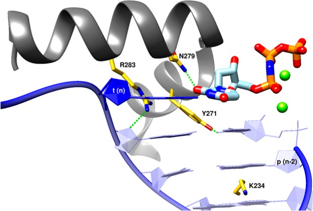 Figure 6