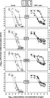 FIG 1