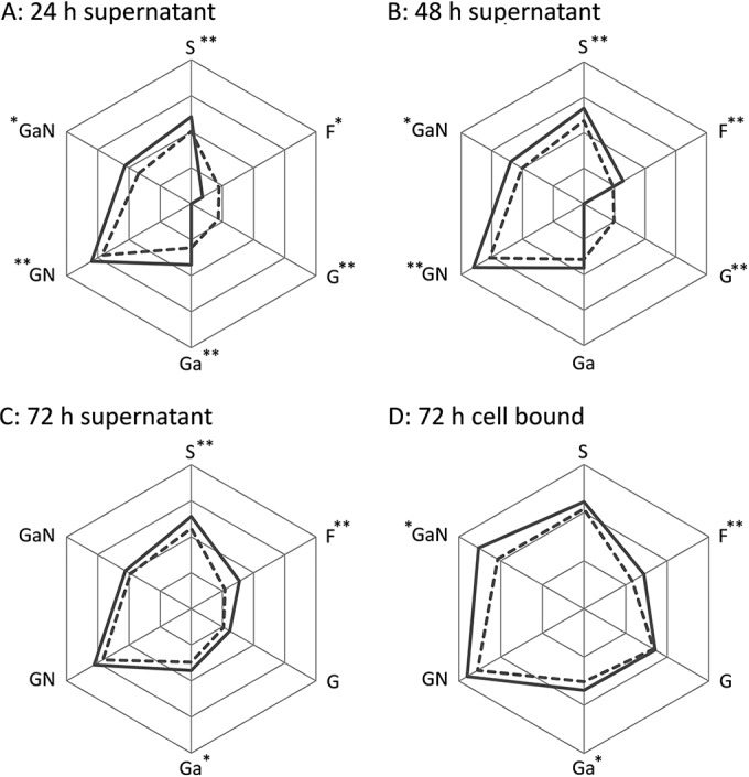 FIG 1