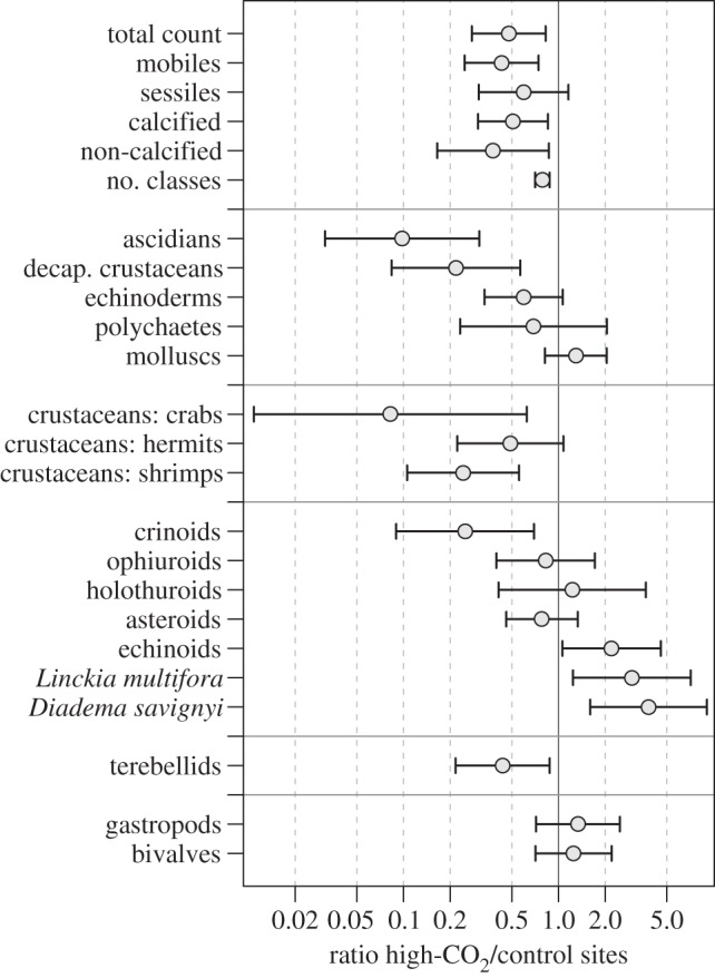 Figure 2.