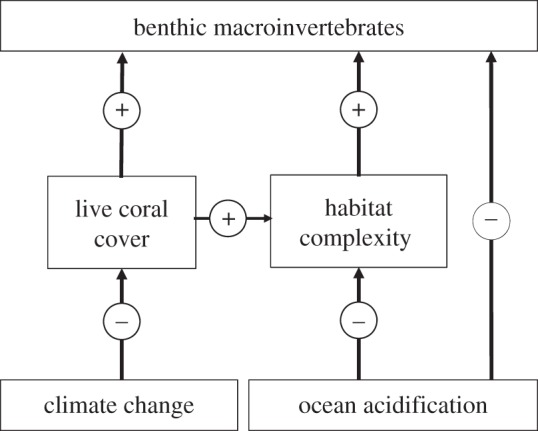 Figure 4.