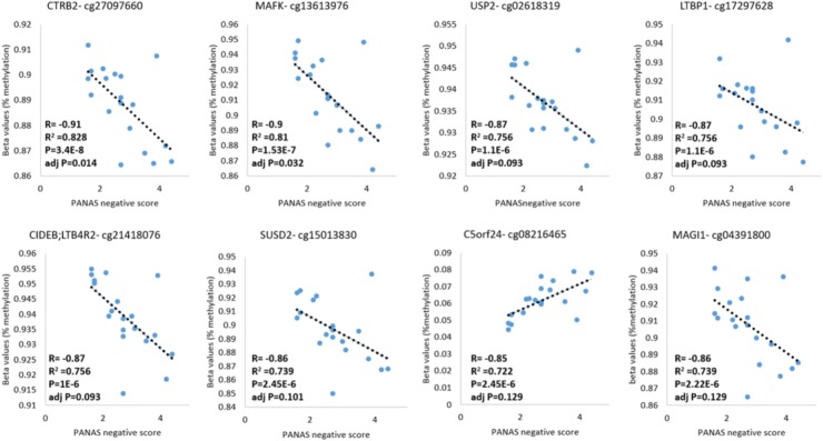 FIGURE 4