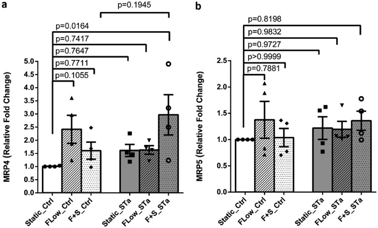 FIG 3