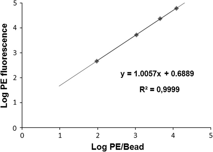 Fig. 2