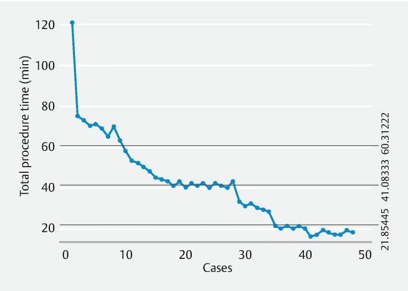 Fig. 1 