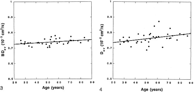 fig 3.