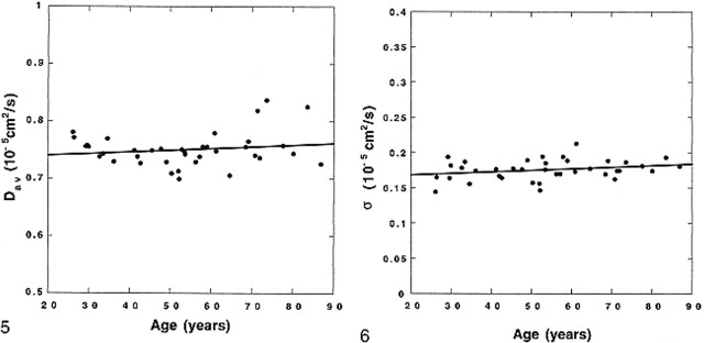 fig 5.