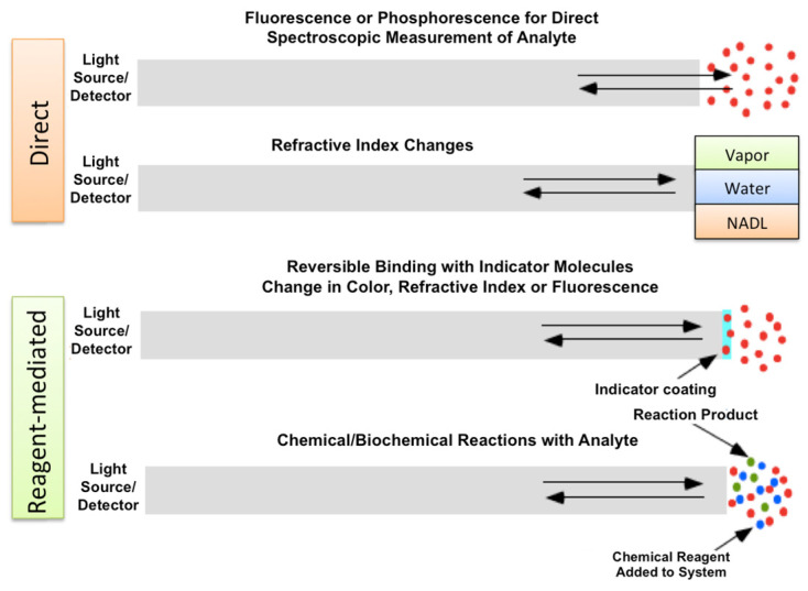 Scheme 4