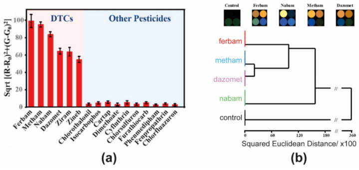 Figure 18