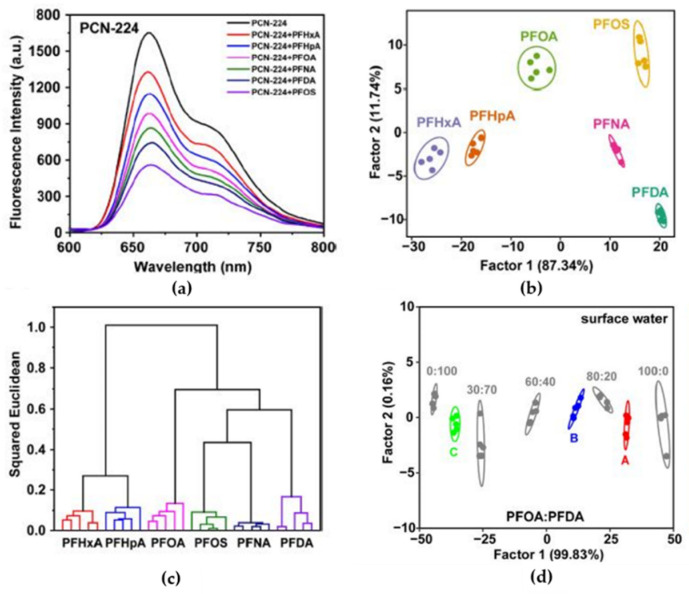 Figure 20