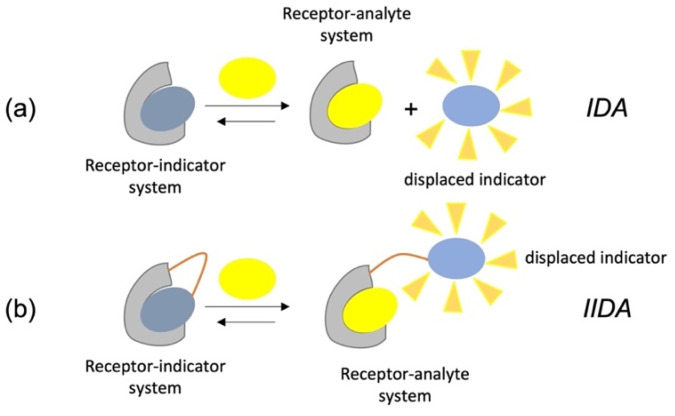 Scheme 3