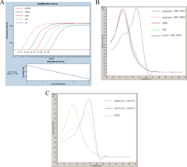 FIG. 1.