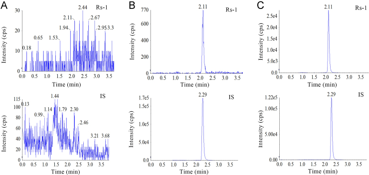 Fig. 3